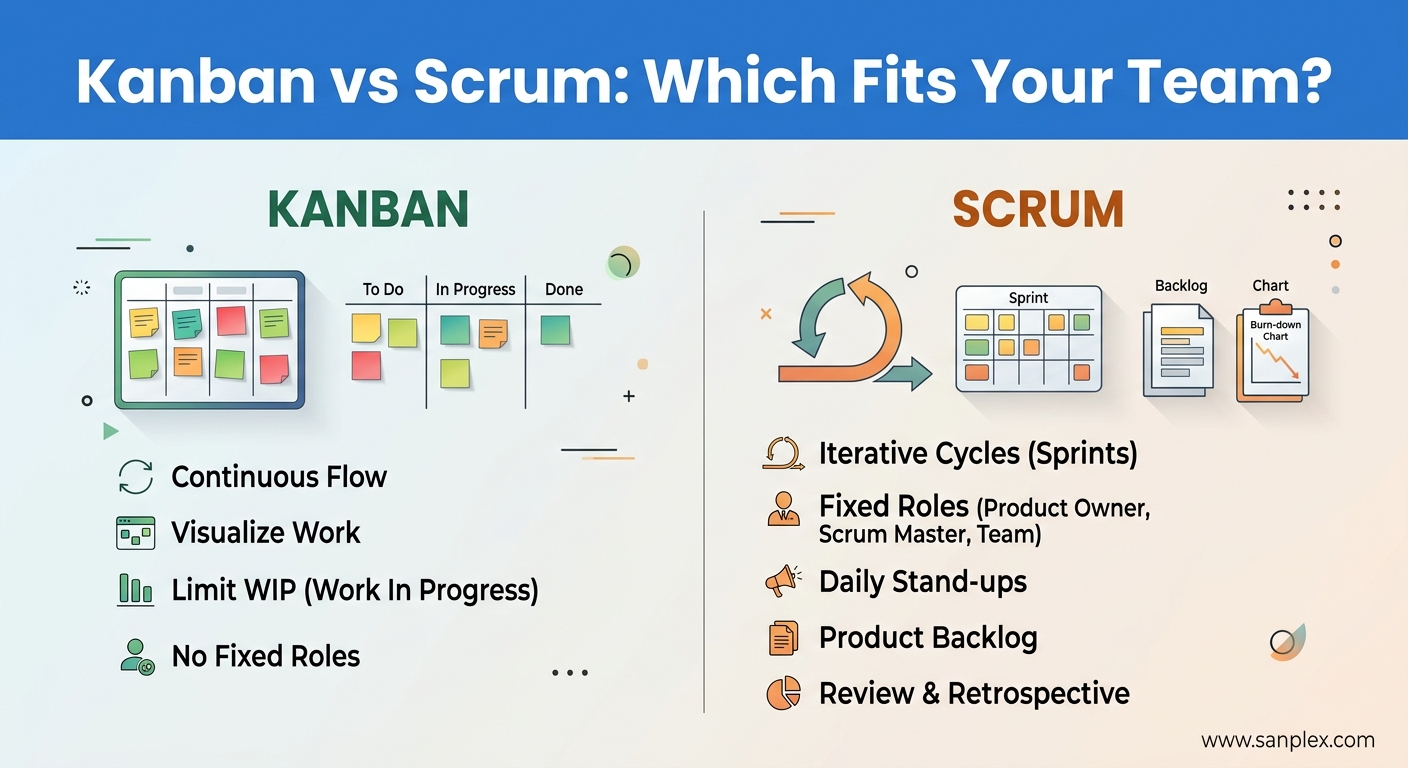 Kanban vs Scrum: Which Fits Your Team